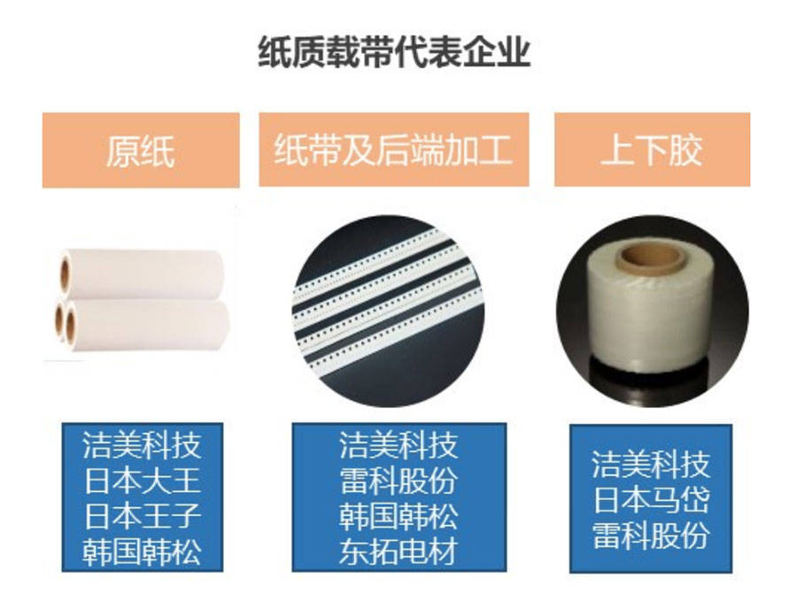 亿博电竞 亿博官网电子元件产业深度解读(图8)