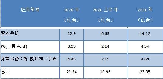 智能快充未来4年争鸣 预需600亿颗磁性元器件亿博电竞 亿博