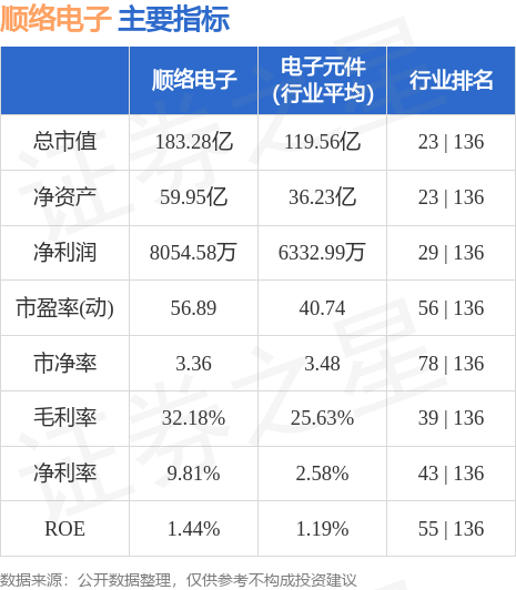 行情快报：顺络电子（002138）6月29日主力资金净卖出234053万元亿博电竞 亿博官网(图2)