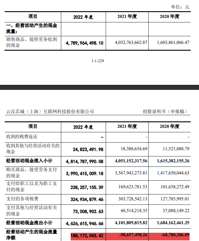 云汉芯城IPO：“芯”中的三个小问题亿博电竞 亿博官网(图3)