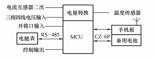 亿博电竞 亿博官网智能型配电变压器技术及其应用
