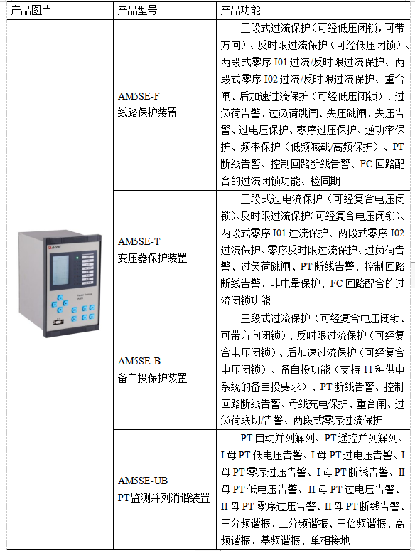 【应用案例】微机保护装置在临沂奥体中心配电工程中的应用与选型