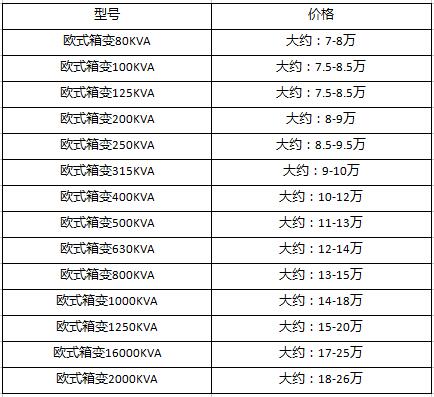 箱式变压器价格、主要亿博电竞 亿博官网特点及组成