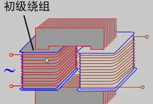变压器的组成、原理、作用及分类你还傻傻搞不清！一文让你搞懂亿博电竞 亿博官网(图2)