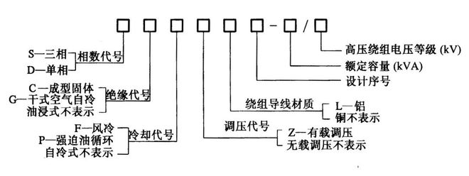 变压器的组成、原理、作用及分类你还傻傻搞不清！一文让你搞懂亿博电竞 亿博官网(图6)