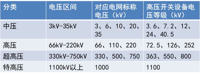变压器的组成、原理、作用及分类你还傻傻搞不清！一文让你搞懂亿博电竞 亿博官网(图5)