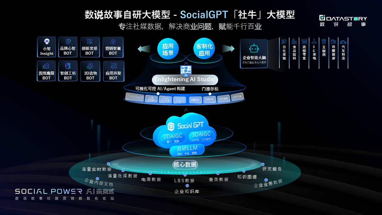 亿博电竞 亿博官网【重磅】AI+Social Power双潮交汇开启社媒营销新纪元(图4)