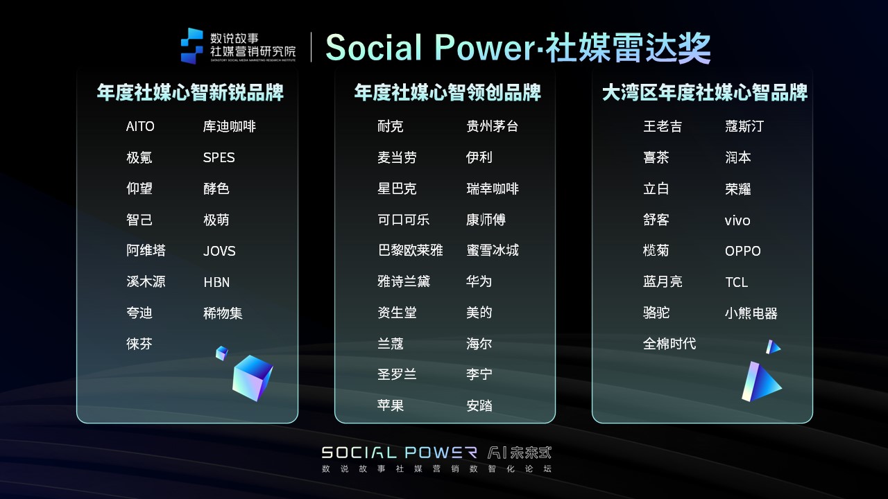 亿博电竞 亿博官网【重磅】AI+Social Power双潮交汇开启社媒营销新纪元(图13)