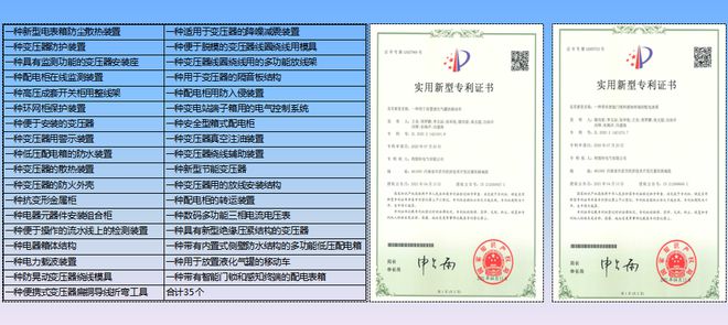 亿博电竞 亿博官网利锐特电气有限公司荣获“电能计量箱十大品牌”荣誉称号！(图2)
