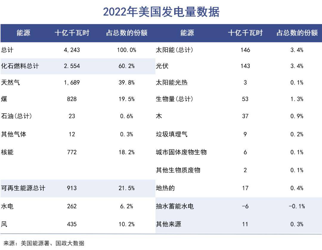亿博电竞 亿博官网人工智能的尽头还真是发电(图2)