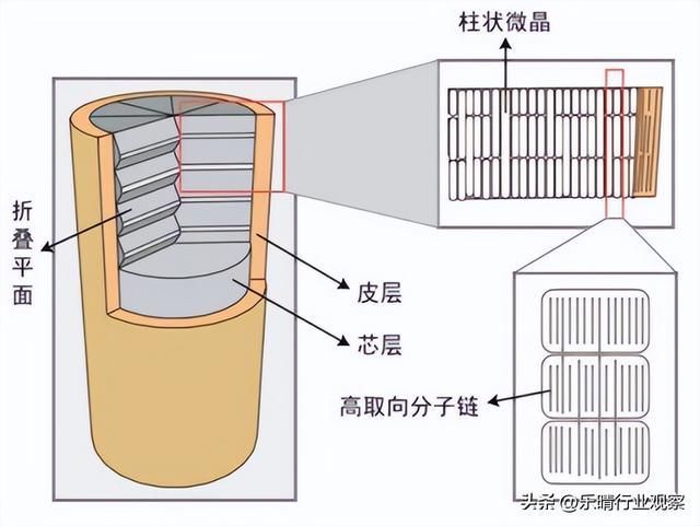 亿博电竞 亿博官网芳纶纤维：飞行器高性能关键材料国内这家龙头排名全球第二！(图2)
