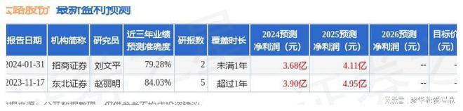 中亿博电竞 亿博官网邮证券：给予云路股份买入评级(图1)