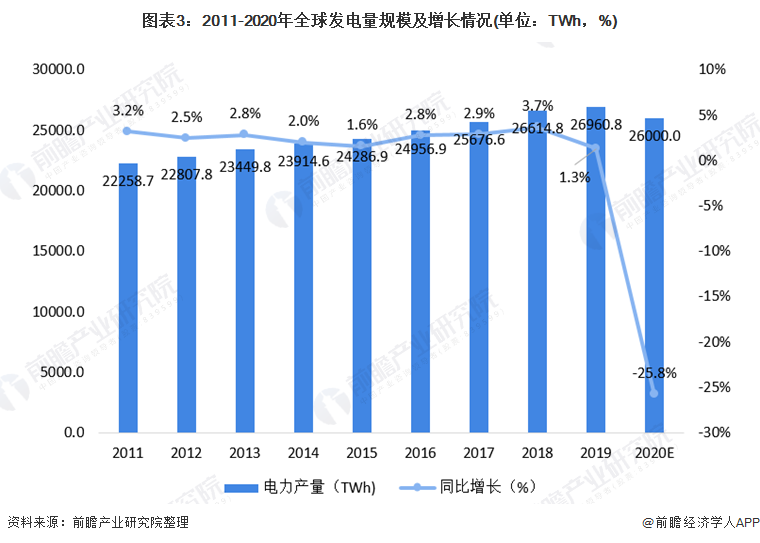 2022年全球配电变压器行业市场规模及发展前景分析 未来市场规模达到250亿美元左右【组图亿博电竞 亿博官网】(图3)